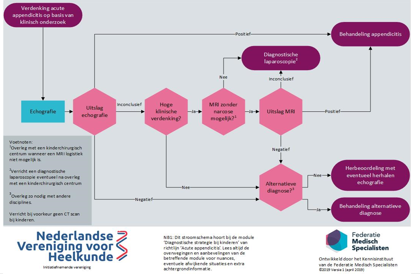 Afbeelding met tekst, schermopname, diagram, roze
Door AI gegenereerde inhoud is mogelijk onjuist.